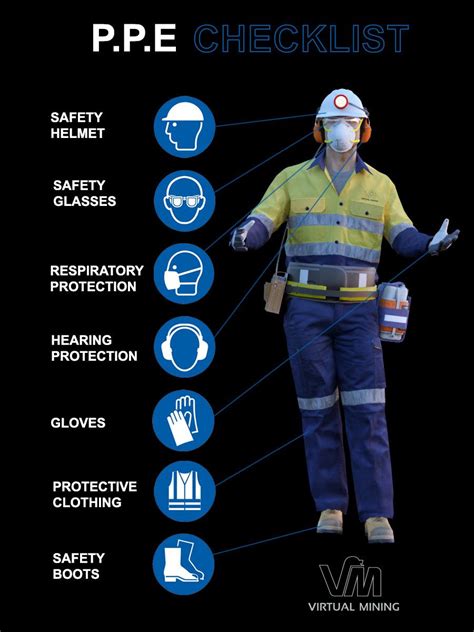 Ppe Visual Check List