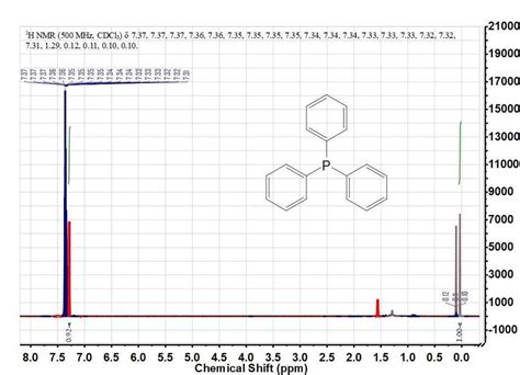 Pph3 Nmr