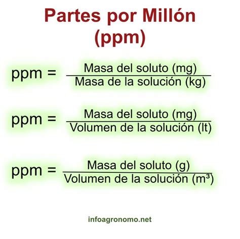 Ppm Que Es
