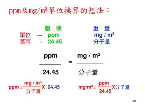 ppm to ug/g Converter, Chart -- EndMemo