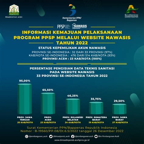 Ppsp Nawasis Info