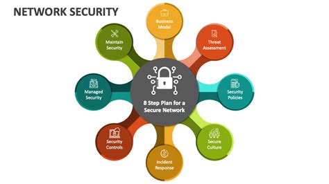 ppt on network security