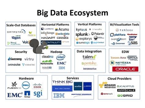 ppt on research of big data ecosystem 2 converted