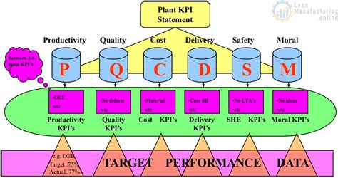 Pqcdsm Full Form