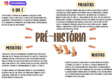 Pré História Resumo