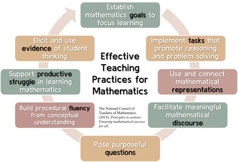 Practical Approaches To Teaching Kindergarten Math 8211 Kindergarten Practice - Kindergarten Practice
