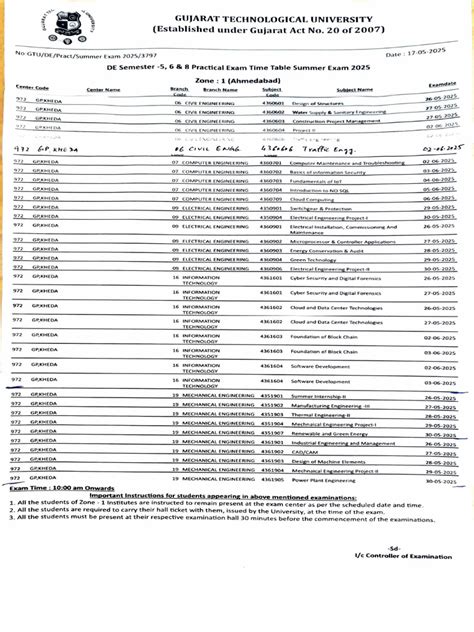 Practical Exam Time Table Gtu