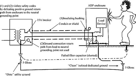 Practical Grounding Earthing Shielding Emc Emi And