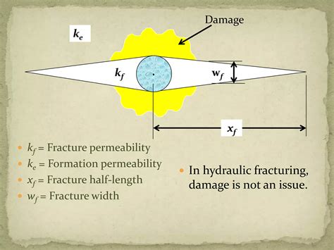 Practical Guide To Hydraulic Fracture