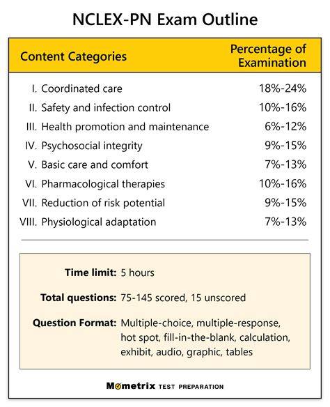 practical nursing questions pn nclex judith miller