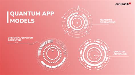 Practical Quantum Application Development