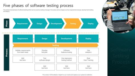 Practical Software Testing A Process Oriented Approach 1st Edition
