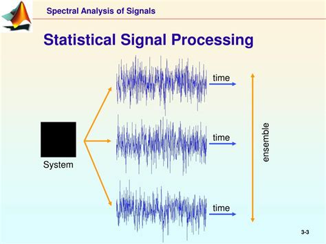 Practical Statistical Signal Processing Using Matlab