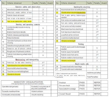 Download Practical Test Marking Sheet Safe T Solutions Uk Ltd 
