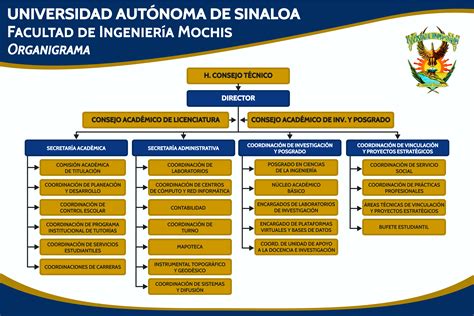 Practicas Profesionales Uas