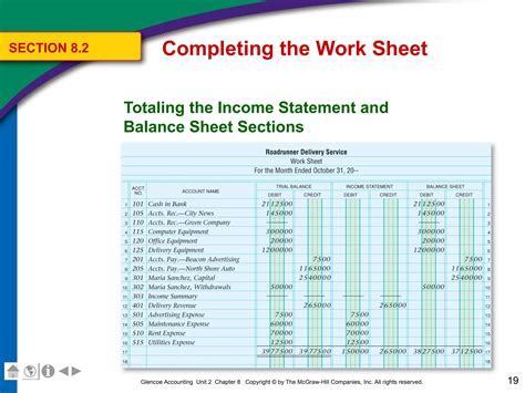 practice 19 5 glencoe accounting