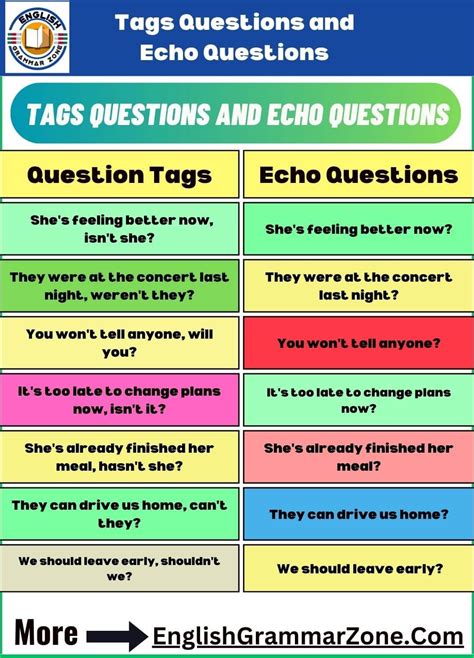 Practice Bse Echo Questions