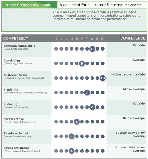 Practice Call Center Assessment