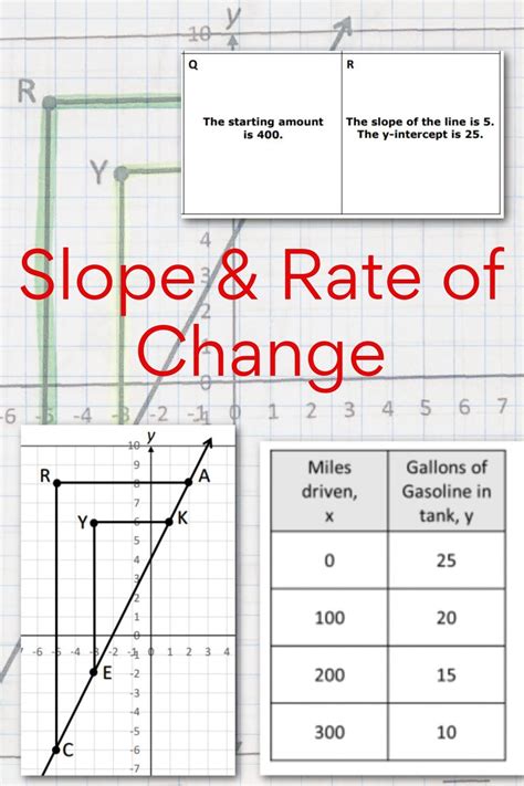 Practice Rate Of Change Of Slope Worksheets Kiddy Rate Of Change And Slope Worksheet - Rate Of Change And Slope Worksheet