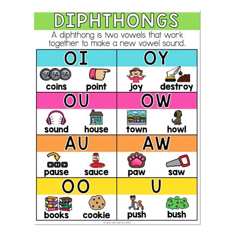 Practice Vowel Digraphs And Diphthongs