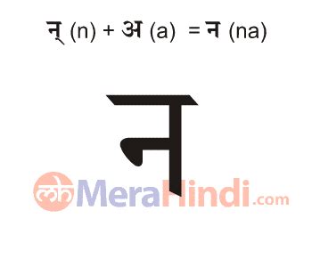 Practicing The Letter न Na Na In Hindi Letter - Na In Hindi Letter