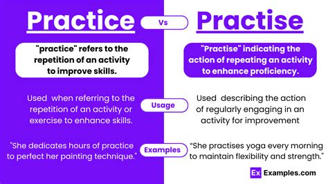 Practise Versus Practice