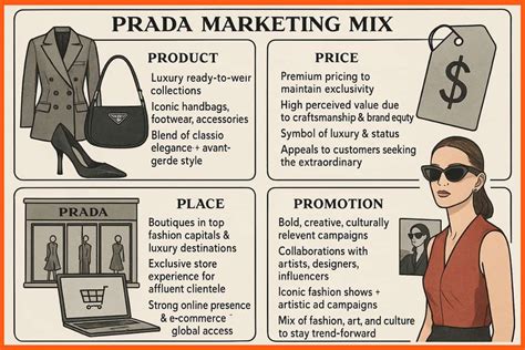 prada marketing mix