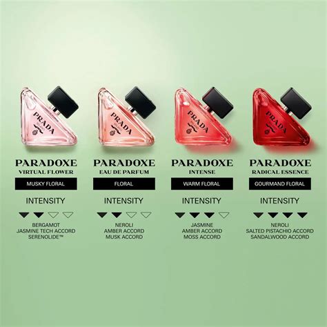 Prada Paradoxe Müller