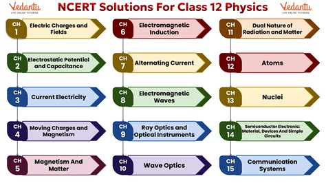 Full Download Pradeep Physics Class 12 All Chapters 
