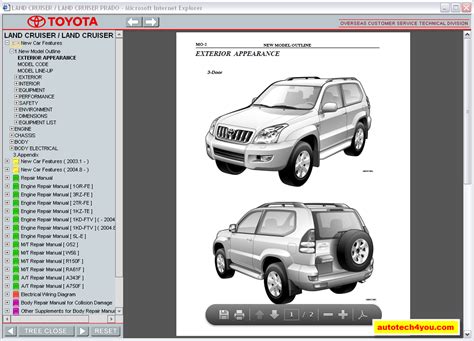 Prado 120 Manual
