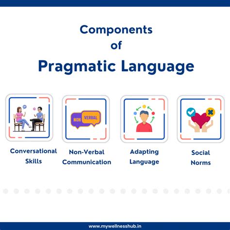 Pragmatic Functions Of Language