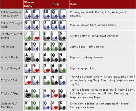 prawdopodobieństwo pokera w texas holdem wxdn belgium