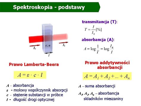 Prawo Lamberta Beera