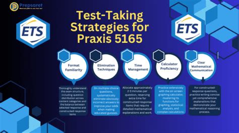 Praxis 5165 Practice Test