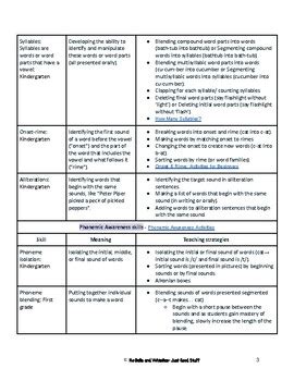 praxis 5205 study guide