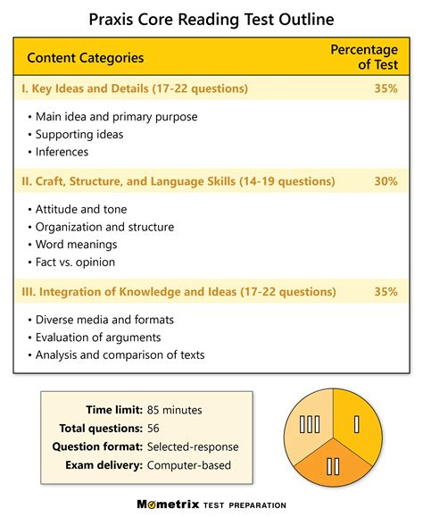 Praxis Core Reading Writing Practice Tests Study Guide For Preparation For Academic Skills For Educators 5712 57