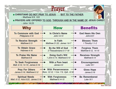 Download Prayer Bible Charts 