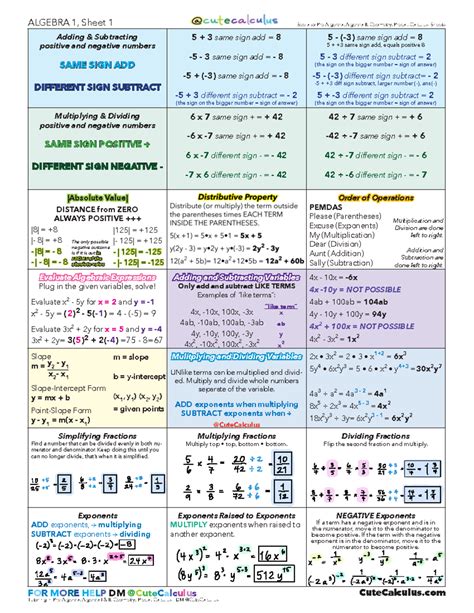 Pre Algebra Formulas