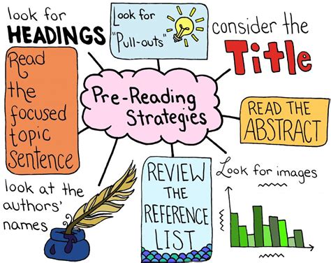 Pre And Post Reading Strategy Tuck Everlasting