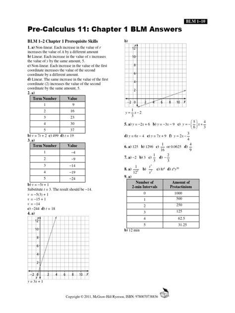 pre calc springboard answers