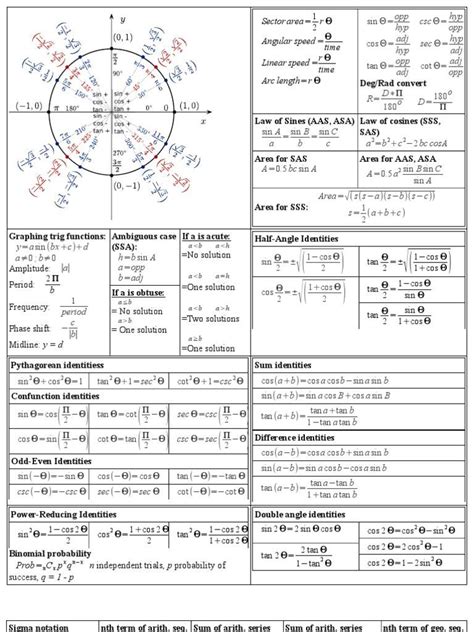 Pre Calculus Cheat Sheet