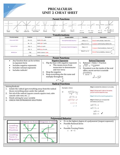 Pre Calculus Cheat Sheet Pdf