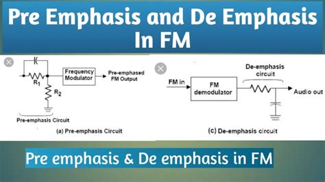 Pre Emphasis And De Emphasis