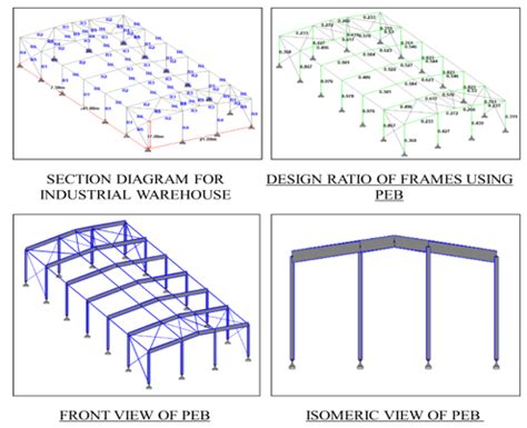 pre engineered building manual analysis and design