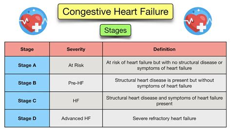 pre heart failure