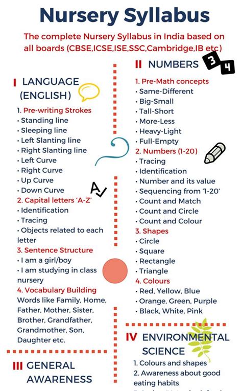 Pre Nursery Syllabus