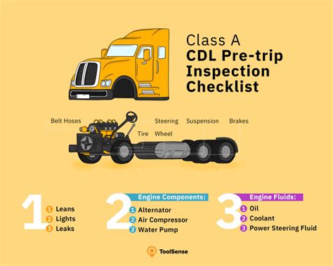 Pre Trip Inspection Class A Checklist Pdf