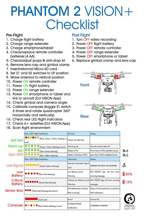 Download Pre Flight Checklist Phantom Pilots 
