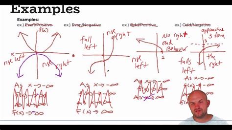 Precalculus Functions And Graphs A Graphing Approach Precalculus With Limits A Graphing Approach 3rd Edition Test Item File