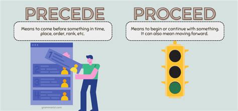 Precede Meaning